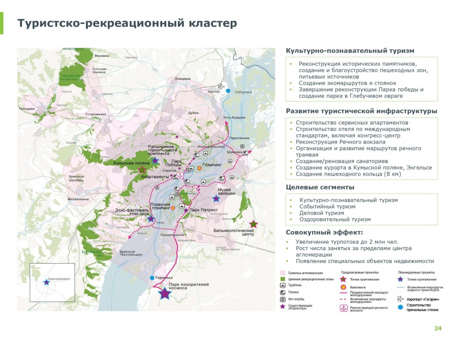 Туристический кластер презентация